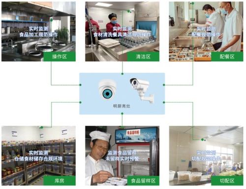 安聯(lián)網(wǎng) 物聯(lián)網(wǎng)技術(shù)賦能養(yǎng)老食品安全監(jiān)管，守護(hù)老人“舌尖上的安全”